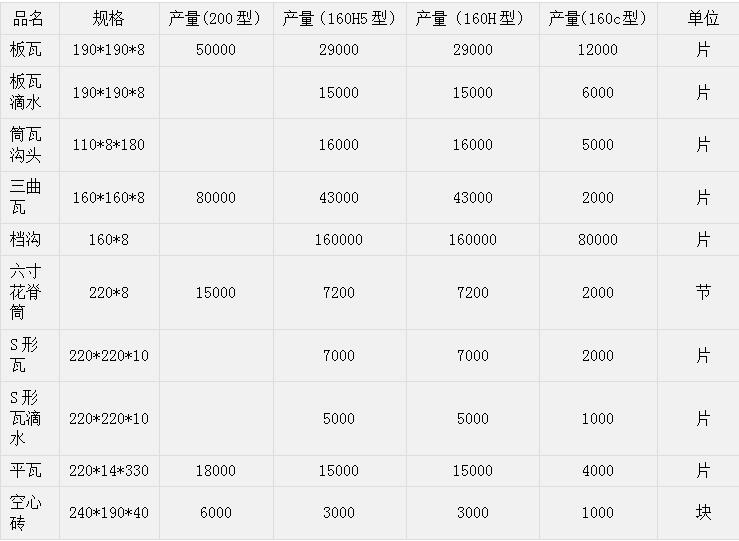 磚瓦參數(shù).jpg